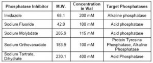 Phosphatase Inhibitor Cocktail Set II 