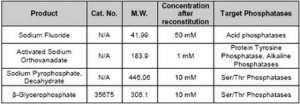 Phosphatase Inhibitor Cocktail Set III, Lyophilized 