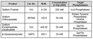 Phosphatase Inhibitor Cocktail Set V, 50X 