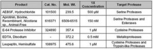 Protease Inhibitor Cocktail Set I, Animal-Free - Calbiochem 