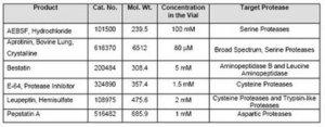 Protease Inhibitor Cocktail Set III, EDTA-Free - Calbiochem 
