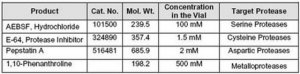 Protease Inhibitor Cocktail Set IV - Calbiochem 