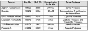 Protease Inhibitor Cocktail Set VI - Calbiochem 
