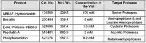 Protease Inhibitor Cocktail Set VII - Calbiochem 