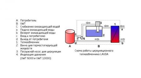   UWT 3000 