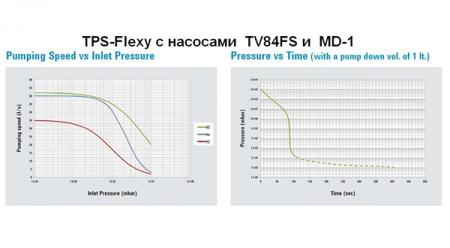    TPS-Flexy 