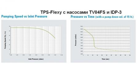   TPS-Flexy 