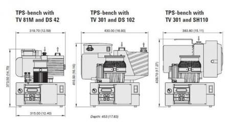    Agilent TPS-bench 