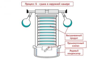   Gamma 2-16 LSCplus 