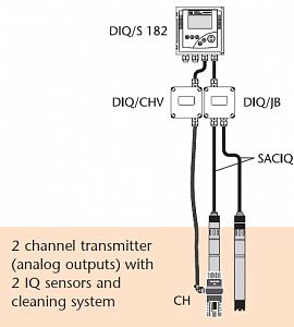 DIQ/CHV     