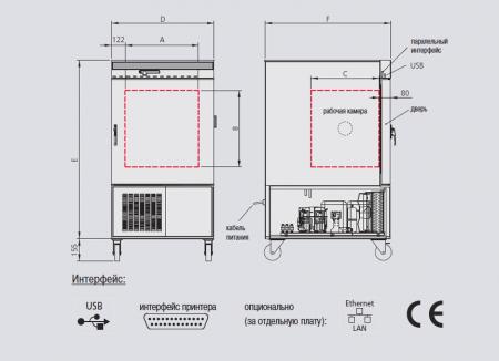    CTC 256 Memmert 