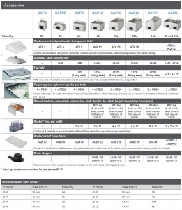   SUB Aqua Pro Biosan