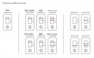 -    Covid-19 Lgm/lgG Ab Biobase