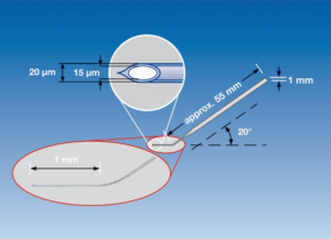  TransferTip (ES) Eppendorf 5195000079