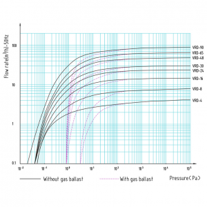 - ()  Value VRD-24 Being Instrument