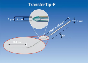  TransferTip F (ICSI) Eppendorf 5195000001