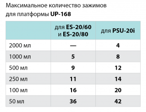  UP-168 Biosan BS-010135-JK