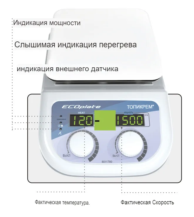   ECOplate Topscien 8011780
