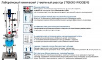     BTG5000 Wiggens WRS-1501-061M