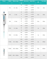  10-5000  -1-10-5000 JoanLab  RP-1