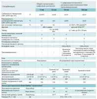      Optima Biosan