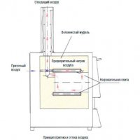    Nabertherm LV 3/11/B180   , 1100 LV 3/11/B180