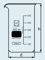  DURAN Group 150 , ,  ,  ,  211162906