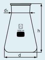 DURAN Group 3000 , , ,  ,  212276807