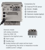   Julabo FP50-HE,   8 ,    0C - 0,8  9212650