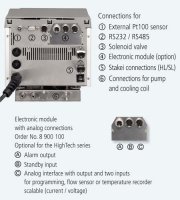   Julabo FP50-HL,   8 ,    0C - 0,8  9312650