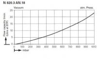   KNF LABOPORT N 820.3 AT.18 (20 /, 8 ) 