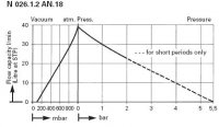    KNF N 026.1.2 AN.18 (39 /, 100 ) 