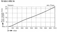    KNF N 026.3 AN.18 (22 /, 20 ) 