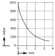    KNF N 035 AN.18 (30 /, 100 , IP 20) 