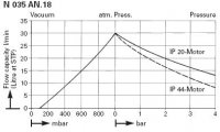    KNF N 035 AN.18 (30 /, 100 , IP 20) 