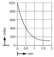    KNF N 035.1.2 AT.18 (50 /, 100 , IP 20) 