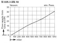    KNF N 035.3 AN.18 (30 /, 13 , IP 20) 