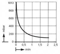    KNF N 145.1.2 AN.18 (55 /, 100 ) 