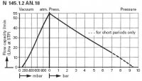    KNF N 145.1.2 AN.18 (55 /, 100 ) 