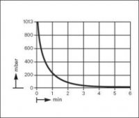  .  .   .  KNF LABOPORT SD N 820.3 FT.40.18 (20 /, 10 ) 