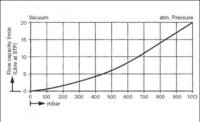  .  .   .  KNF LABOPORT SD N 820.3 FT.40.18 (20 /, 10 ) 