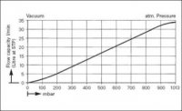  .  .   .  KNF LABOPORT SD N 840.3 FT.40.18 (34 /, 10 ) 