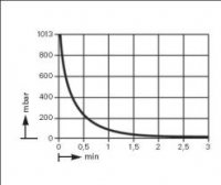 .  .   .  KNF LABOPORT SD N 842.3 FT.40.18 (34 /, 4 ) 