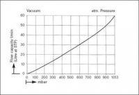  .  .   .  KNF LABOPORT SD N 860.3 FT.40.18 (60 /, 4 ) 