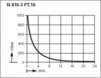  .    KNF LABOPORT N 810 FT.18 (10 /, 100 ) 