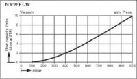  .    KNF LABOPORT N 810 FT.18 (10 /, 100 ) 