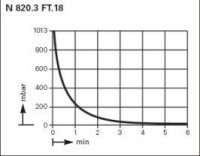  .    KNF LABOPORT N 820.3 FT.18 (20 /, 8 ) 