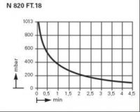  .    KNF LABOPORT N 820.3 FT.18 (20 /, 8 ) 