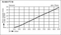  .    KNF LABOPORT N 840 FT.18 (34 /, 100 ) 
