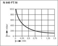  .    KNF LABOPORT N 840.3 FT.18 (34 /, 8 ) 